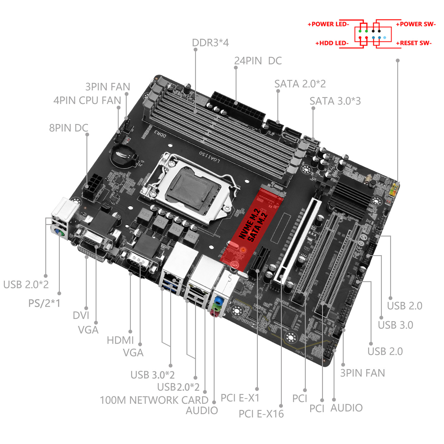 Placa base MACHINIST H97M PRO  - Intel Cpu Core I5 reseña y precio
